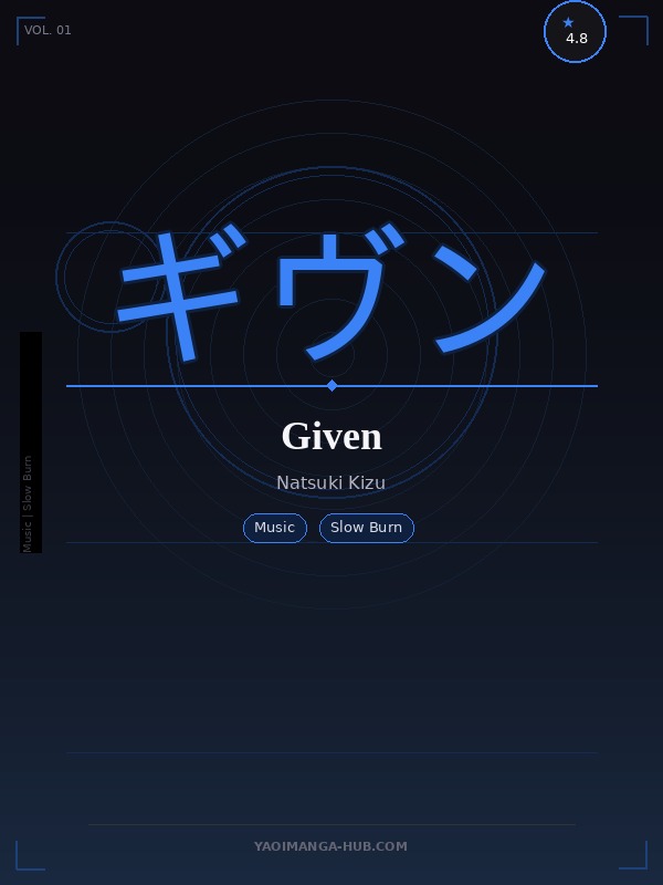 Given
